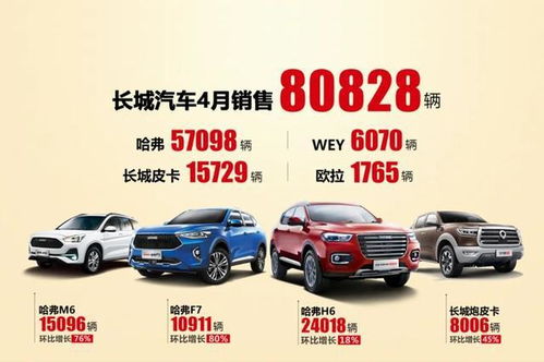 長(zhǎng)城汽車4月銷量觀察 整體規(guī)模與吉利、長(zhǎng)安差距擴(kuò)大，皮卡市場(chǎng)霸主地位依然穩(wěn)固